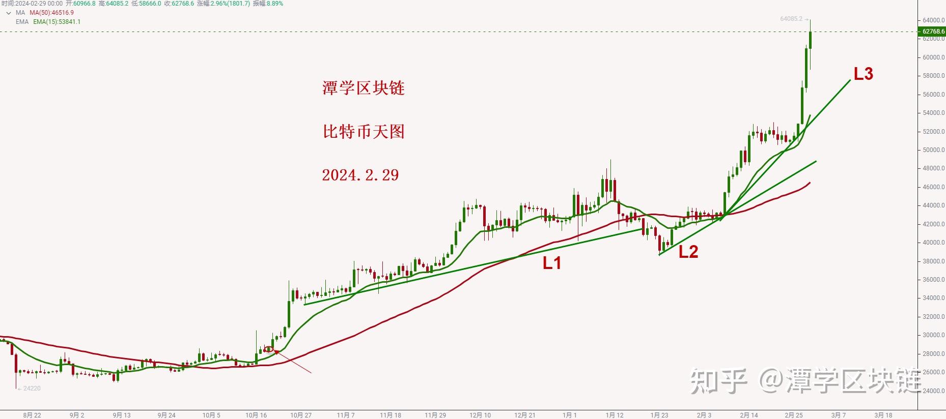 比特币行情最新价格(比特币行情最新价格 今日价格美元)