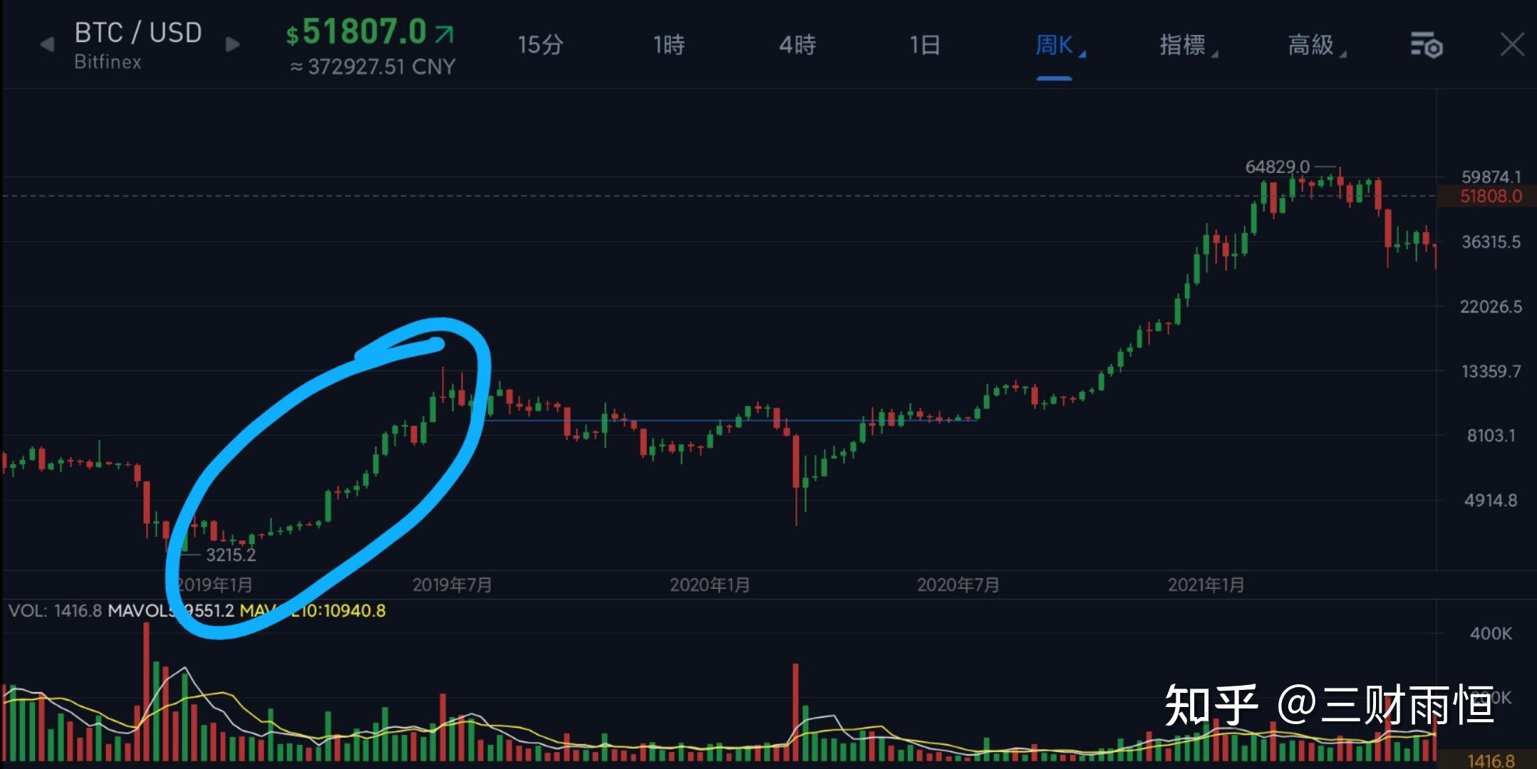 比特币行情最新价格(比特币行情最新价格行情分析)