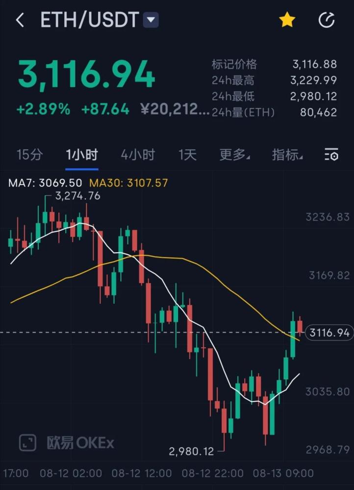 eth价格今日行情(btc价格今日行情美元)