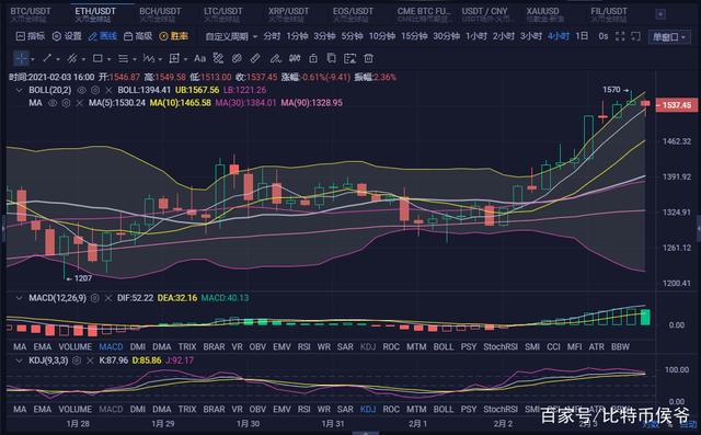 eth价格今日行情(btc价格今日行情美元)