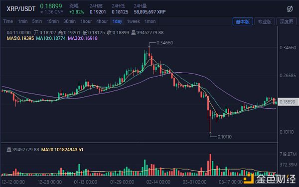 eos行情(eos行情价格)