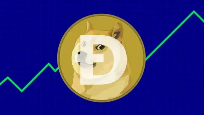 狗狗币价格(狗狗币价格今日行情k线图)