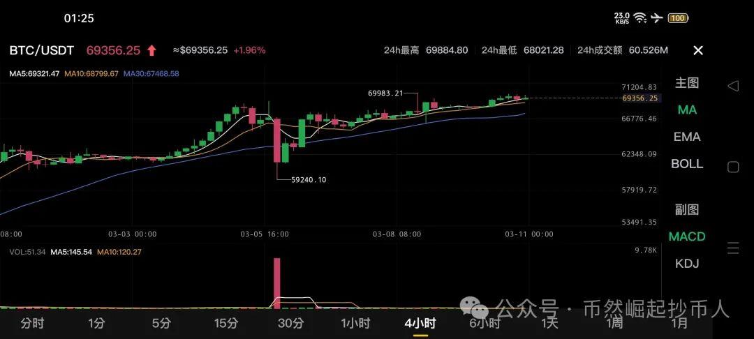 比特币今日价格行情(比特币今日价格行情走势图)