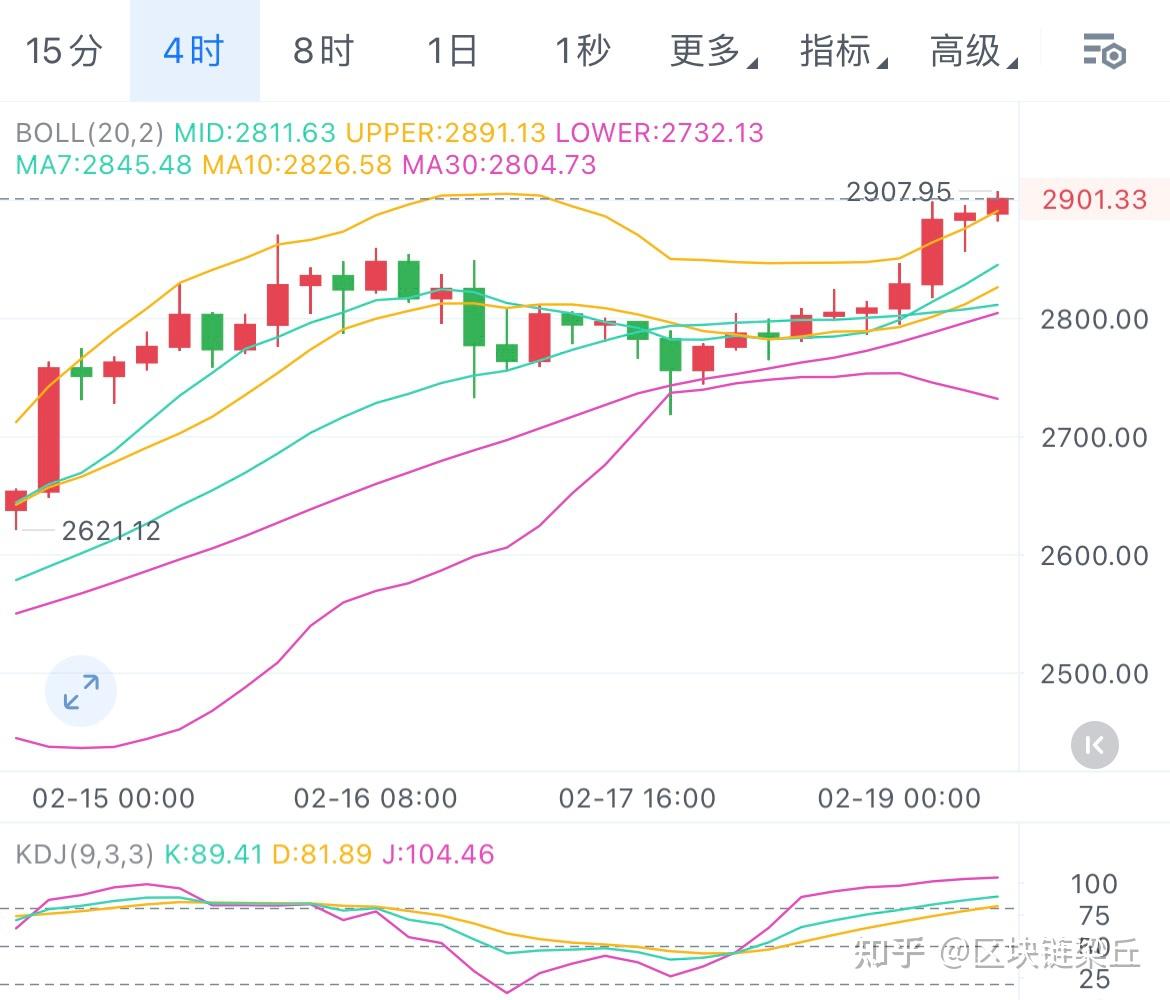 比特币今日价格行情(比特币今日价格行情走势图)