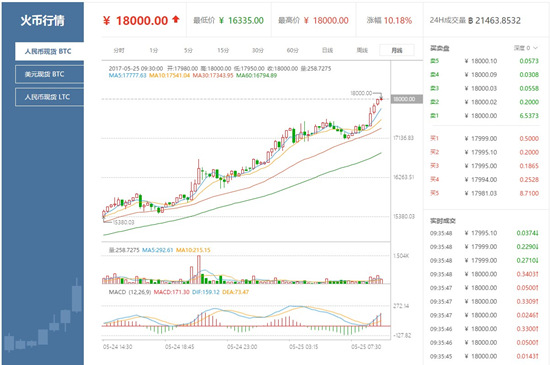 比特币价格今日行情(比特币价格今日行情美金价格是多少)