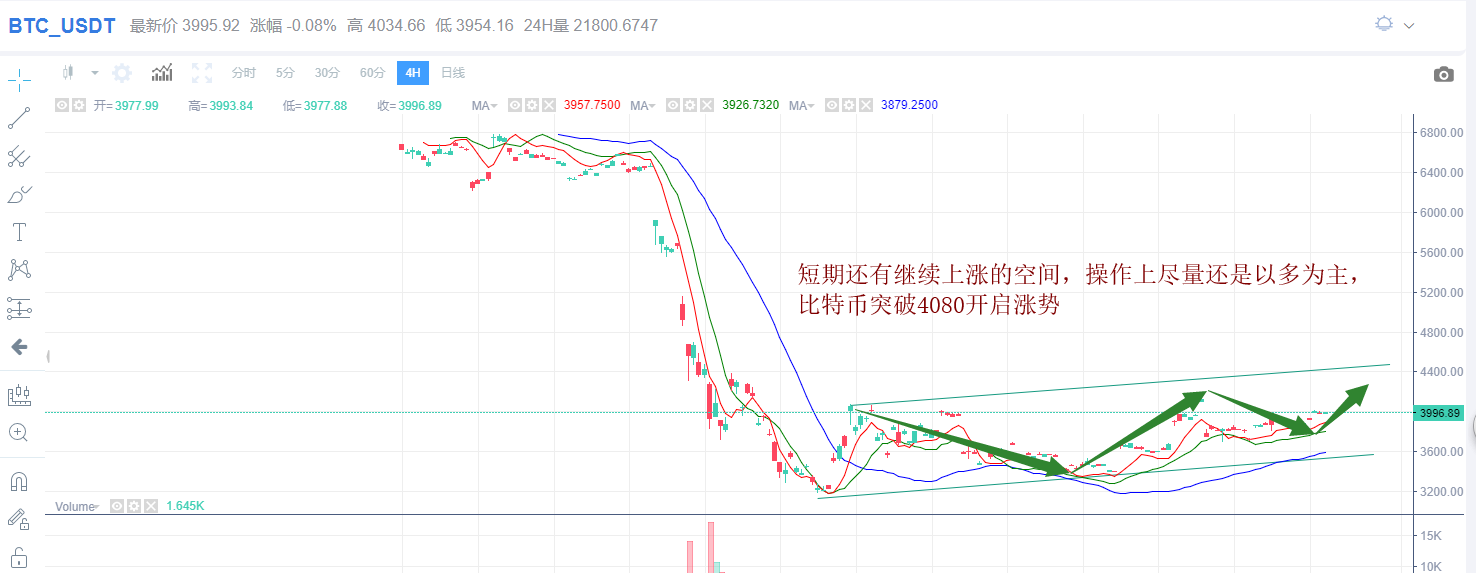 eth价格今日行情(usdt价格今日行情)