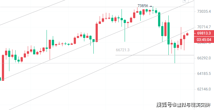 比特币价格今日行情(一个比特币价格今日行情)
