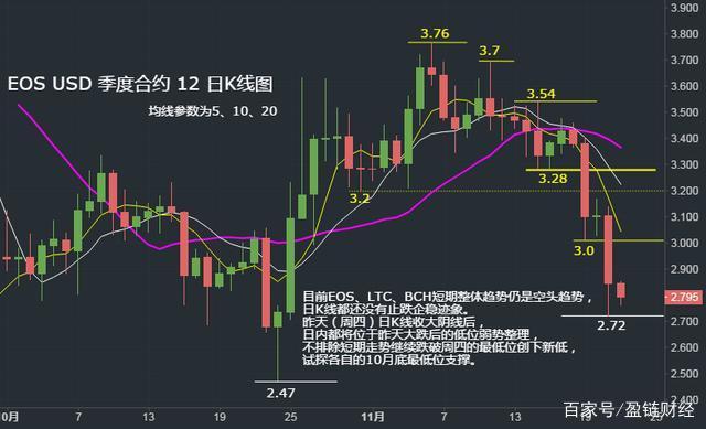 eos行情(xauusd实时行情)