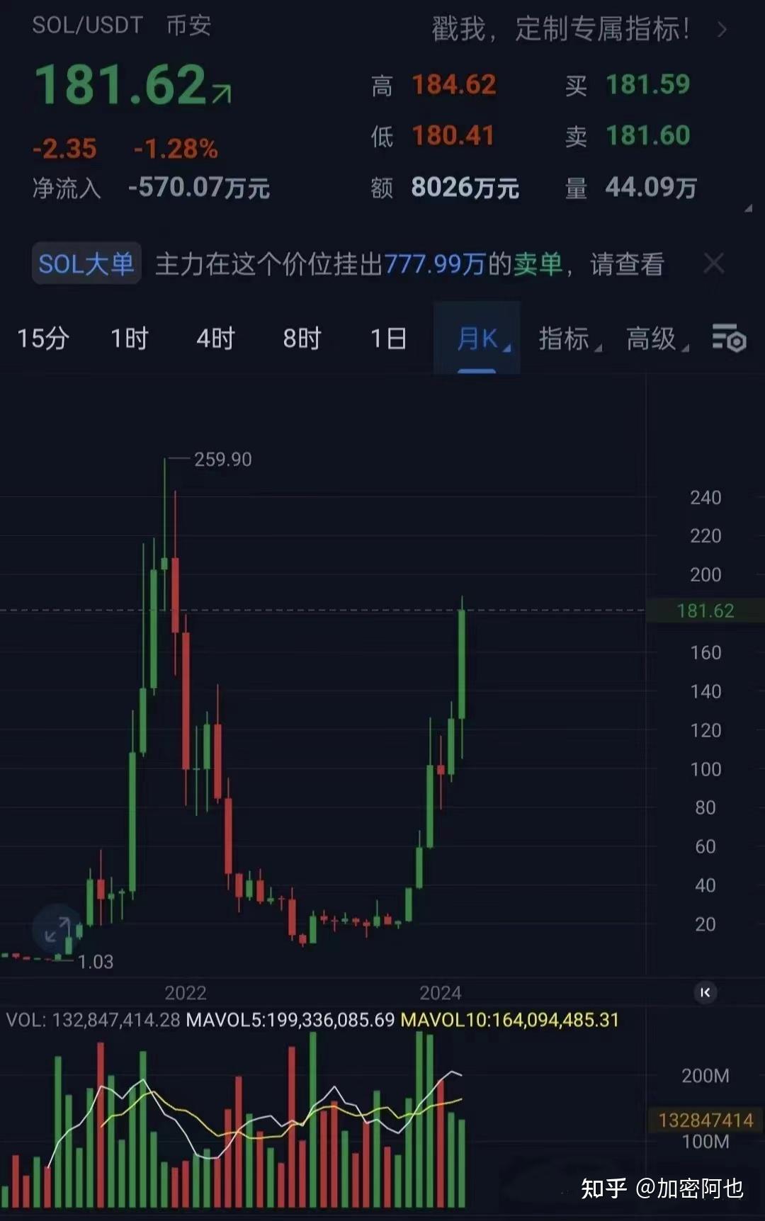 eth价格(eth价格走势)