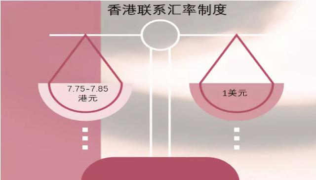 外汇体制(外汇体制改革的最终目标)