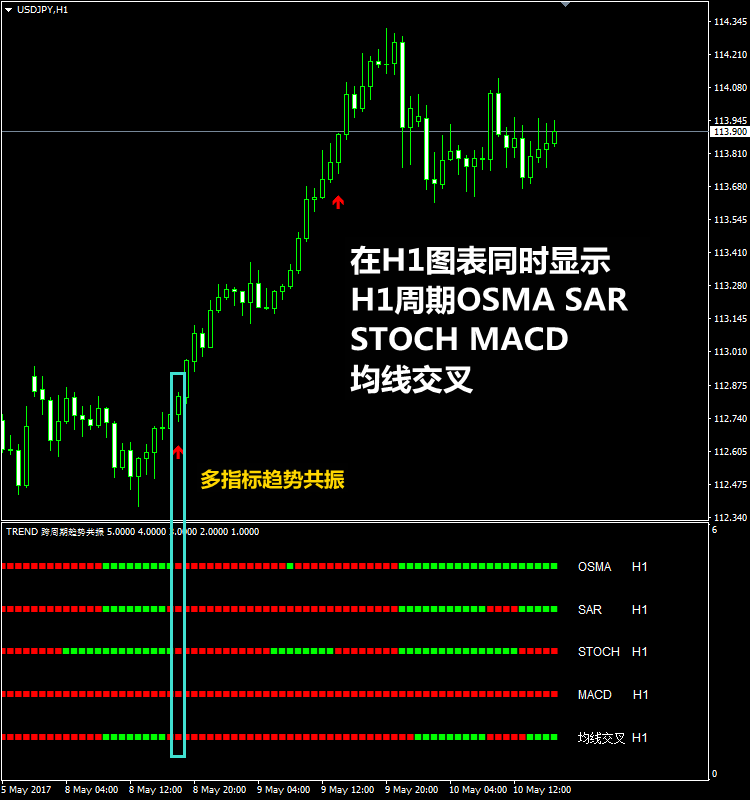 外汇喊单平台(外汇喊单的老师是真的吗)