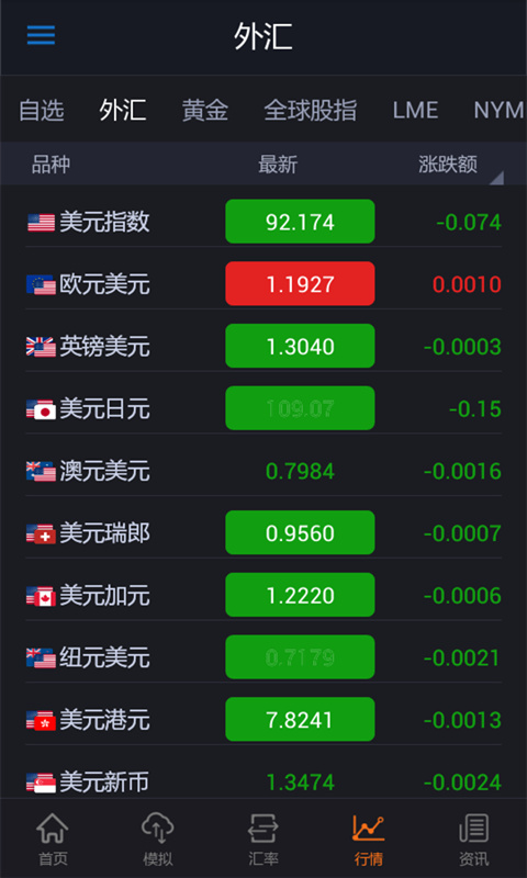 看外汇软件(外汇软件排行榜)