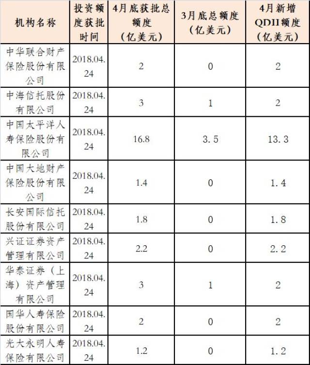 外汇试点(外汇试点便利化外资银行有哪些)