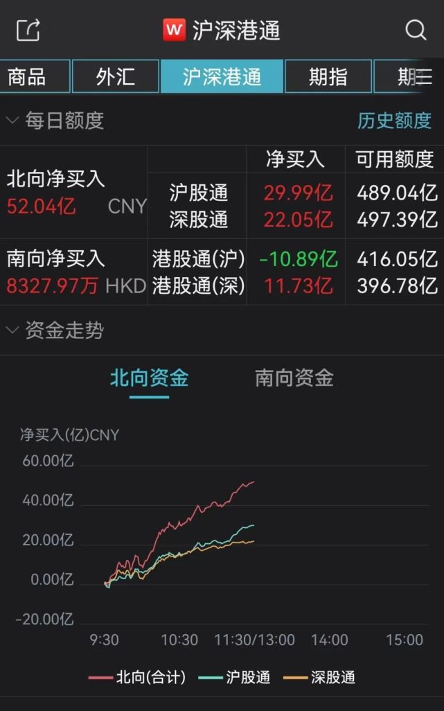 外汇加仓(外汇加仓和不加仓)