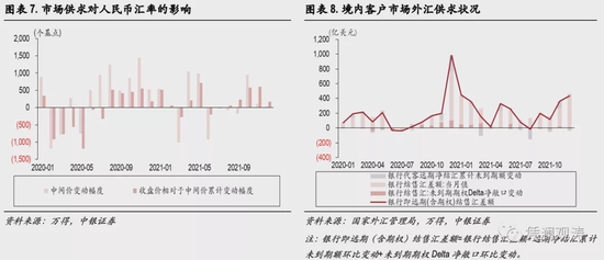 外汇分析报告(外汇分析最新最全)