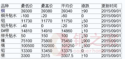 外汇概率(外汇概率操作法)