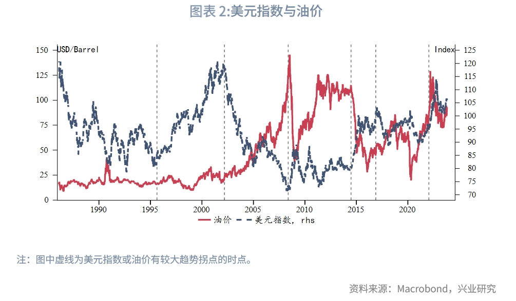 外汇汇率影响(外汇汇率的影响)