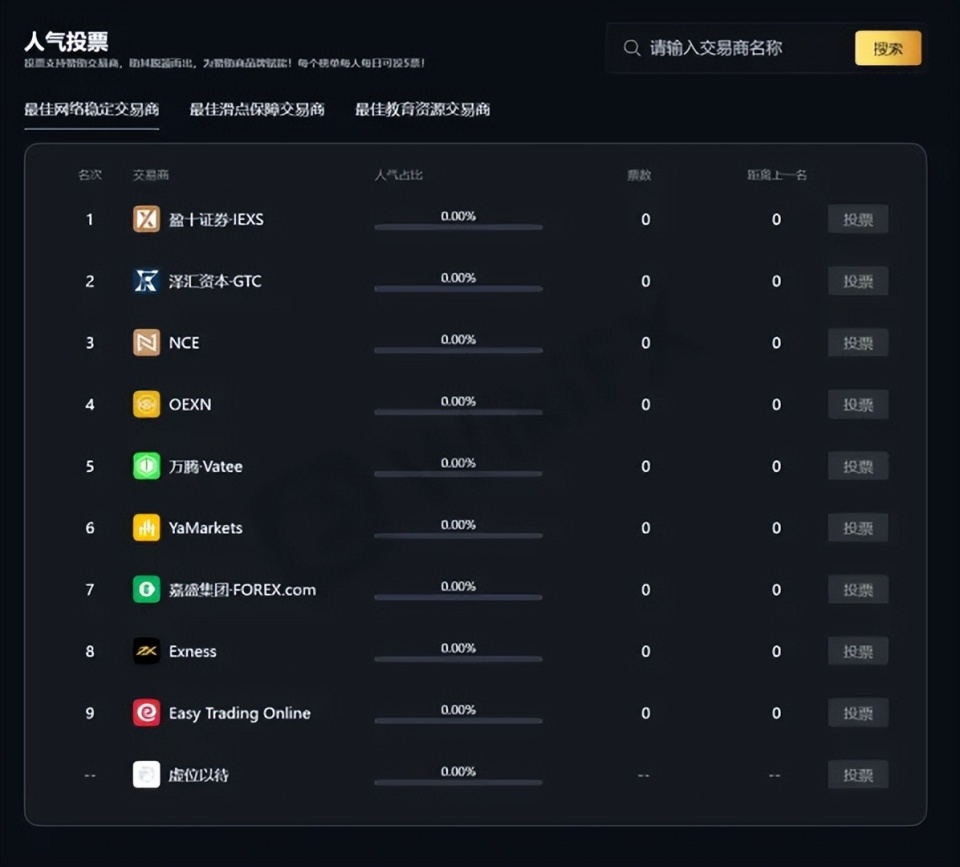 mt4外汇模拟交易(mt4模拟外汇交易平台)