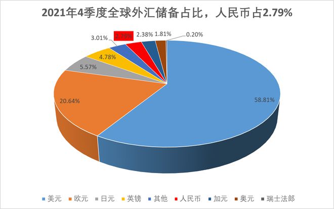 外汇存底(外汇存底是怎么来的)