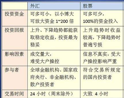 外汇组合(外汇组合交易)