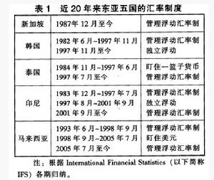 外汇体制(外汇体制改革经历了几个阶段)