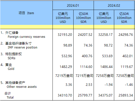 国家外汇申报平台(国家外汇申报平台asone)