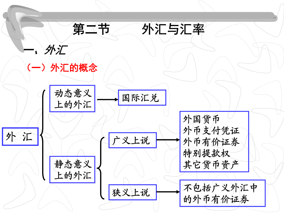 外汇从业资格(外汇从业资格证官网)