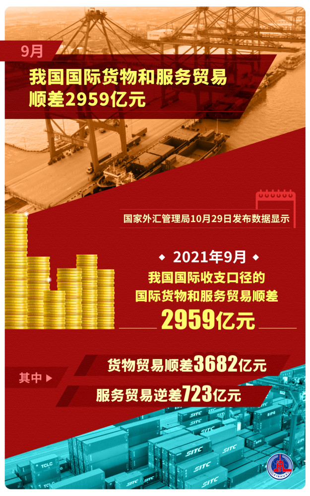 货物贸易外汇管理指引(货物贸易外汇管理指引所称的企业贸易外汇收支包括)