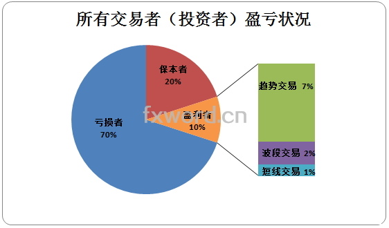外汇统计(外汇统计表)
