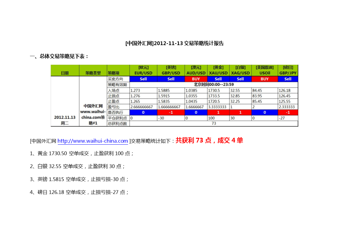外汇统计(外汇统计表)