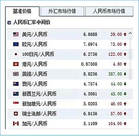 外汇标价(外汇标价采用的主要标价方式)