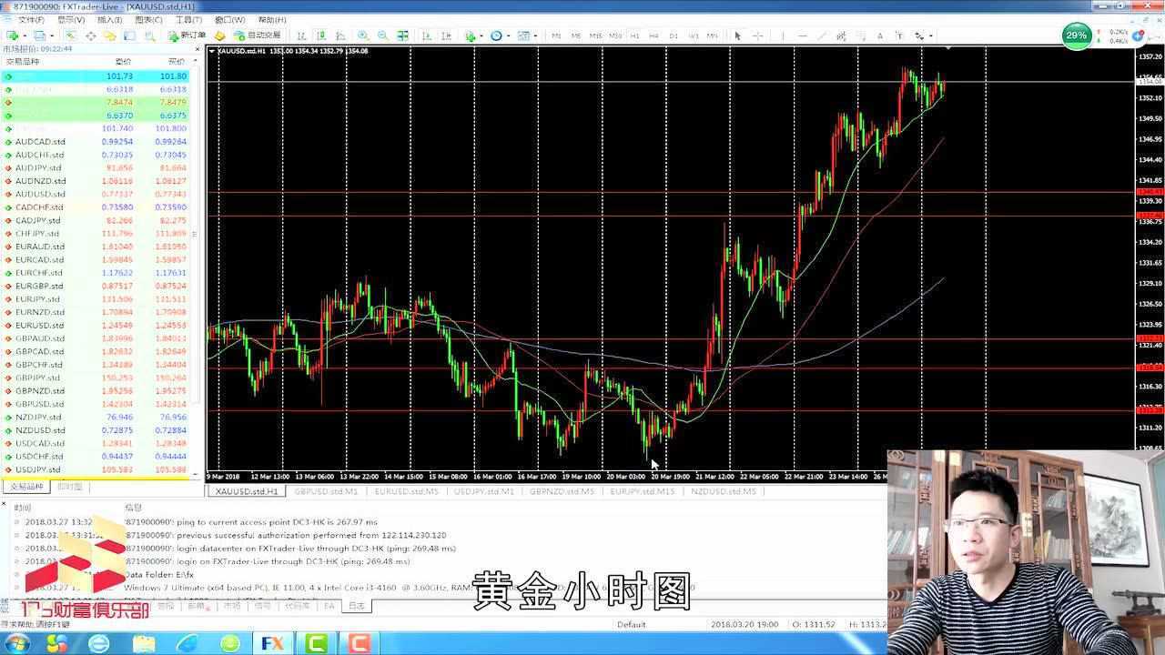 外汇5分钟(外汇5分钟交易策略)