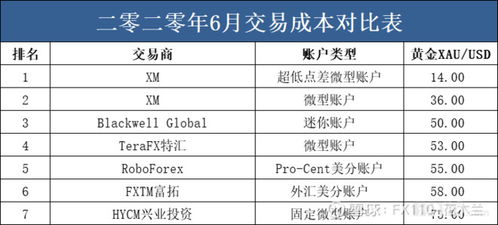 转外汇手续费(外汇转人民币收手续费吗)