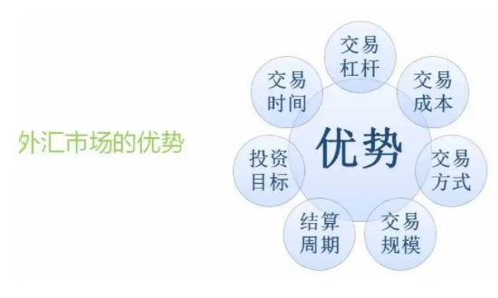 外汇托管平台靠谱吗(外汇托管骗局,一般能多久崩盘)