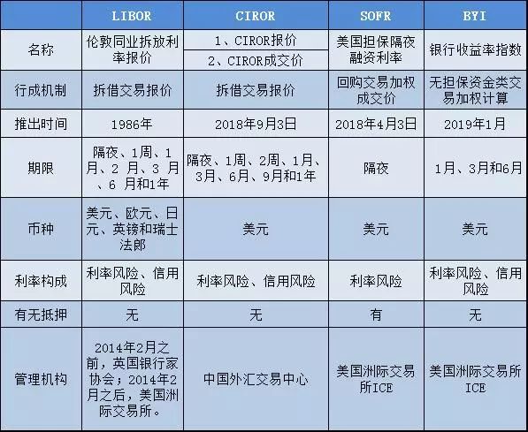 外汇方案(外汇操作指引)
