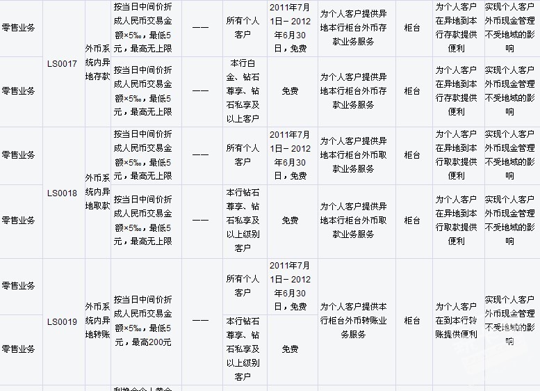 银行转外汇(银行转外汇要求提供户口本)
