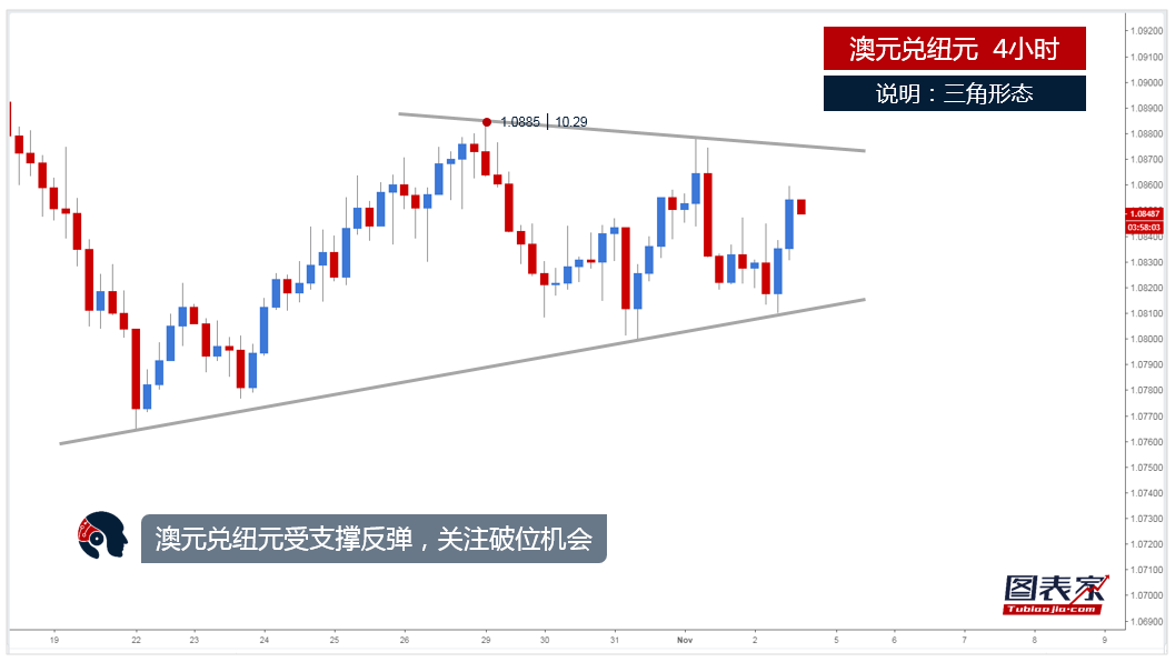 外汇1分钟(外汇1分钟交易系统)