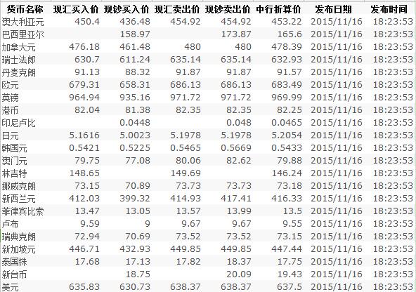 今日外汇表(今曰外汇牌价表)