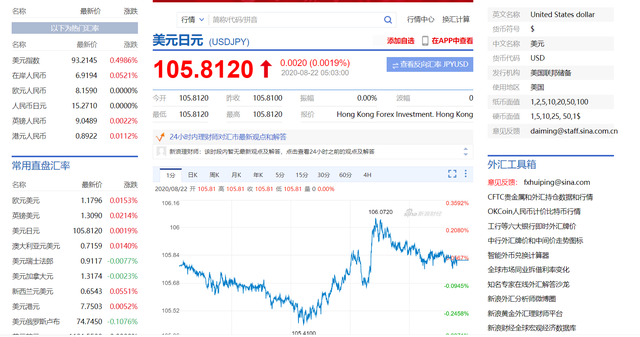 外汇新浪财经(新浪财经外汇牌价)