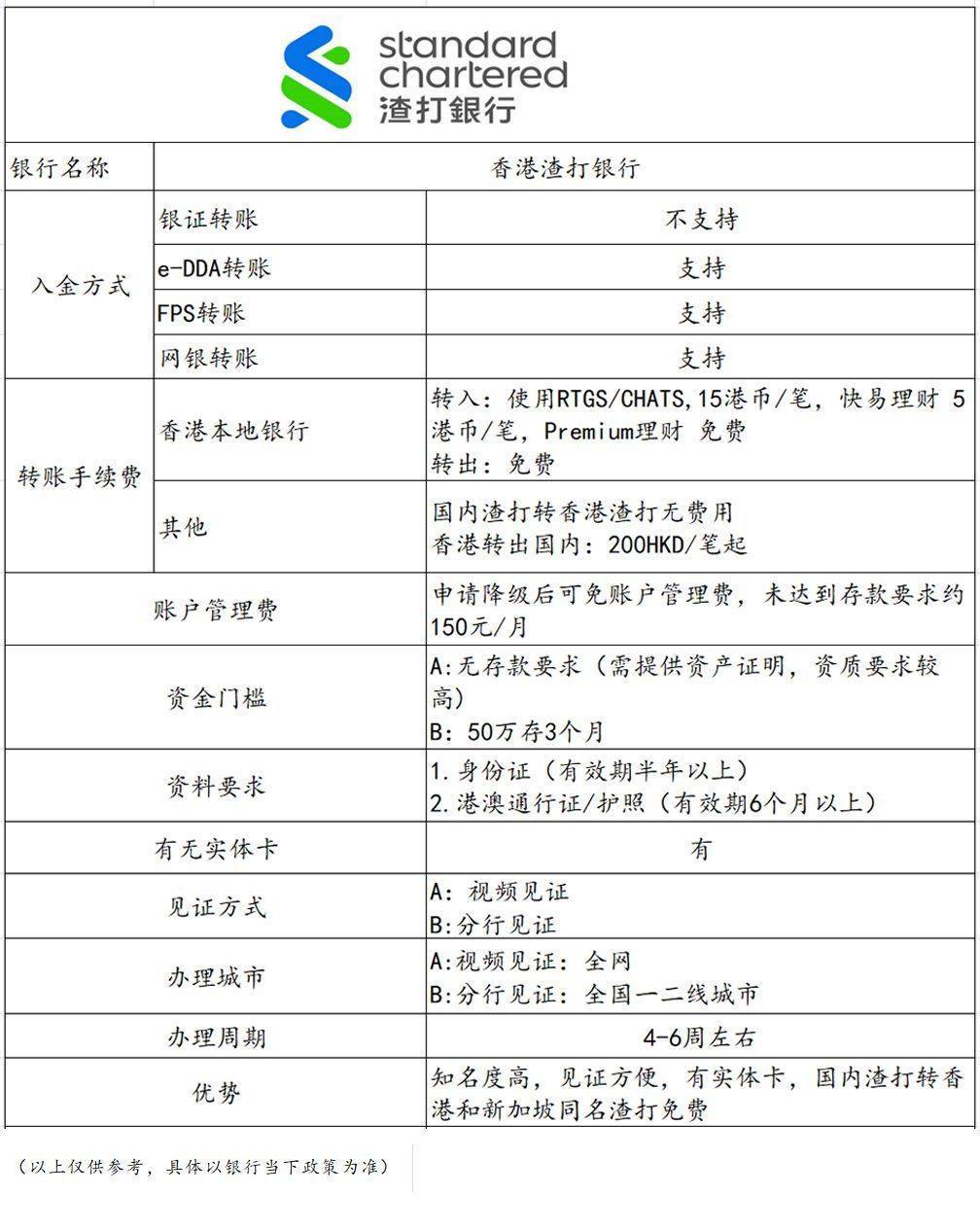 转外汇手续费(转外汇手续费怎么算)