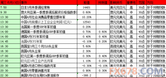 外汇分析报告(外汇市场分析报告)
