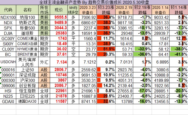 期货外汇汇率(外汇期货市场汇率报价)