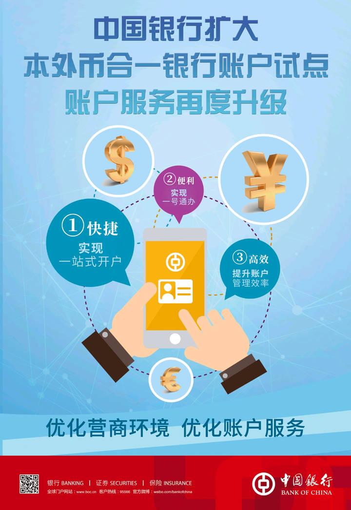 义乌外汇(义乌外汇账户)