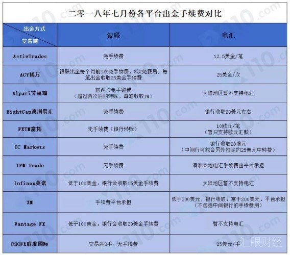外汇平台入金(外汇平台入金每次都是私人账户)
