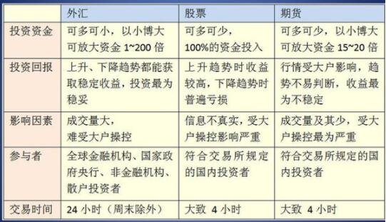 外汇可以做吗(外汇到底能不能做)