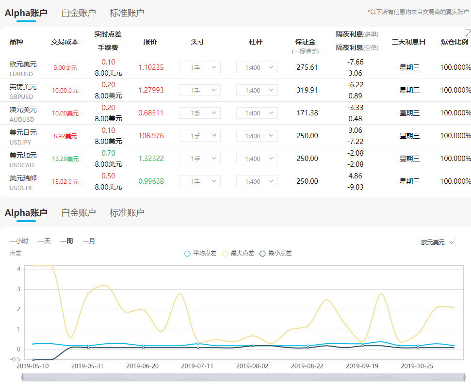 外汇平台入金(外汇平台入金每次都是私人账户)