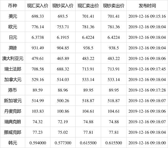 哪家银行外汇(国内哪家银行可以做外汇)