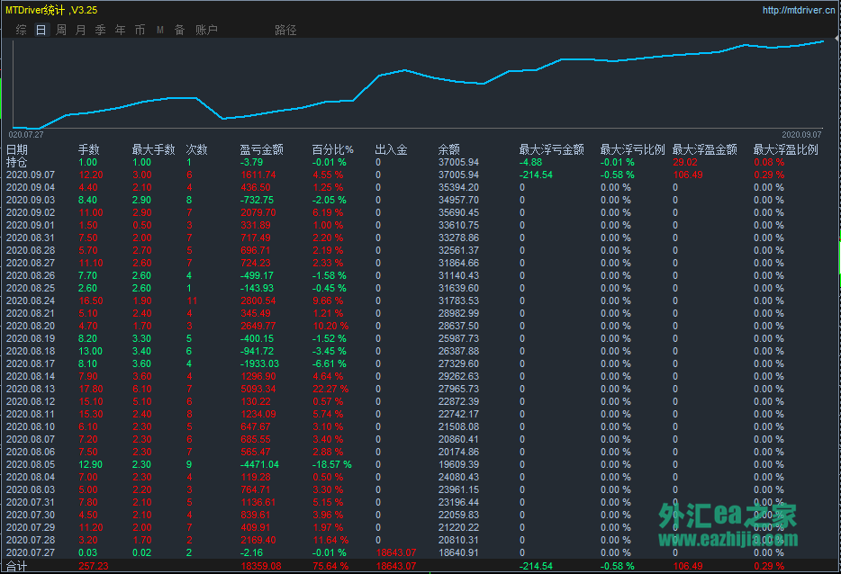 外汇低点差平台(低点差外汇交易平台排行榜)
