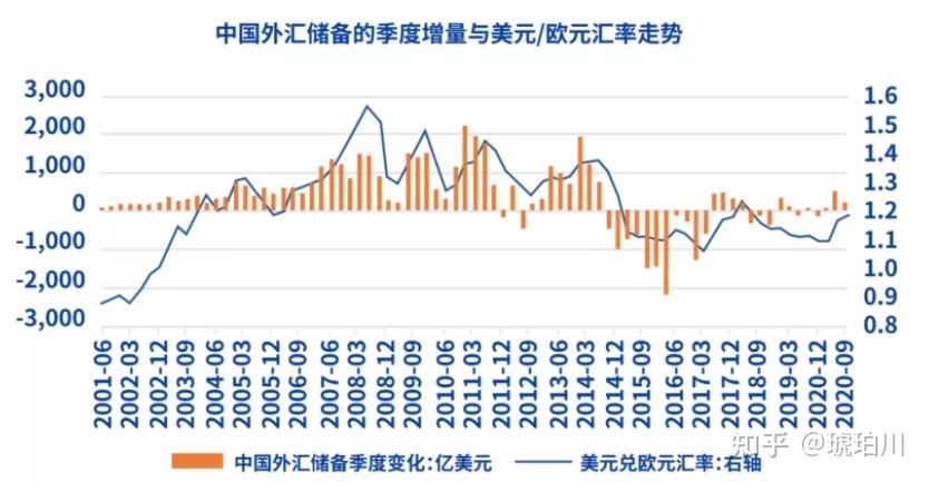 外汇汇率影响(影响外汇汇率变动的因素)