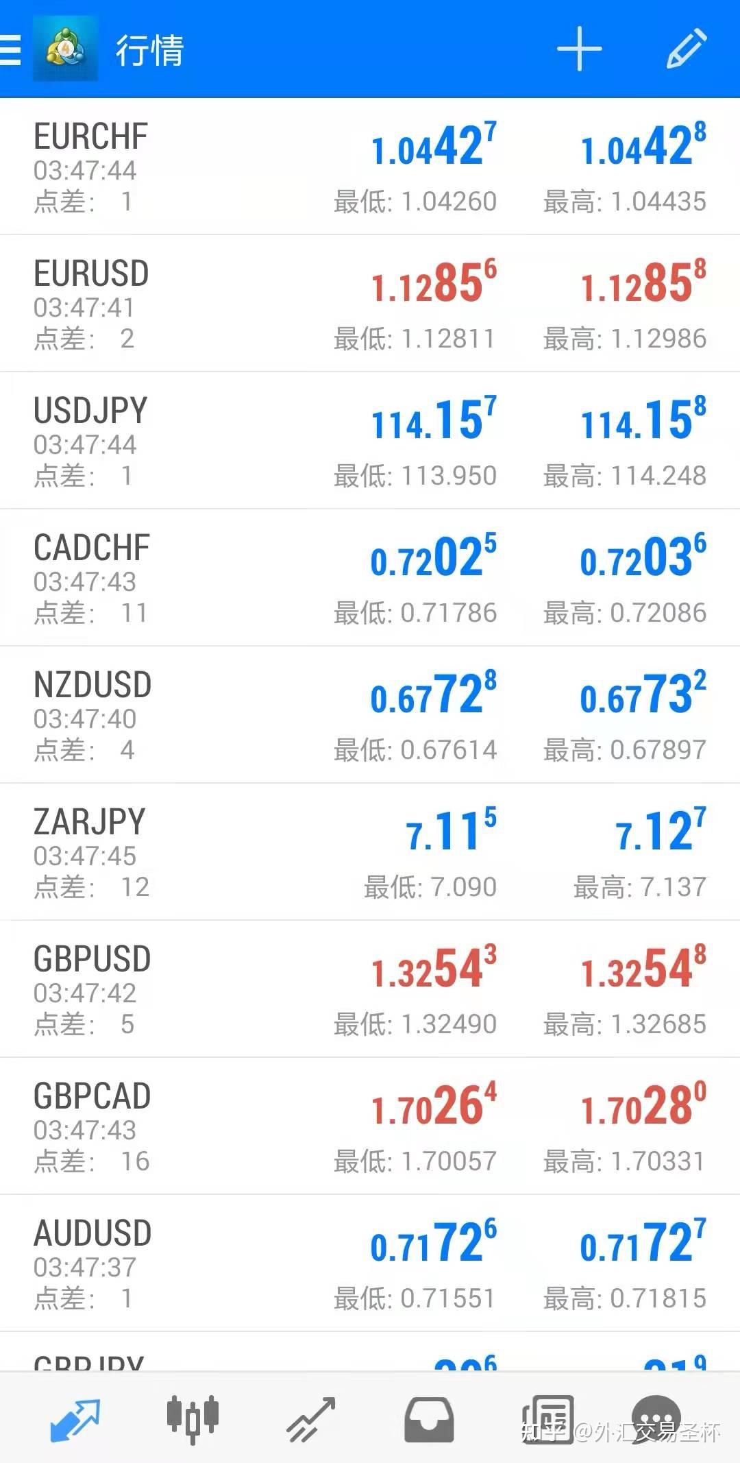 手机买外汇(手机买外汇怎么操作)
